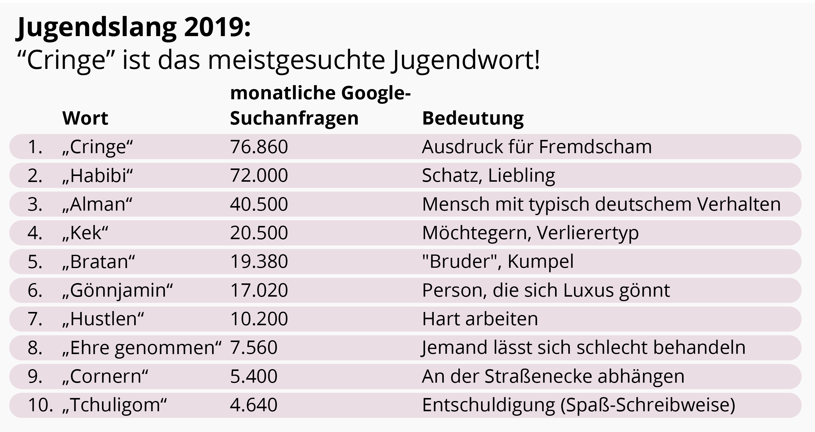 Jugendwörter Der Letzten 10 Jahre allimagesatlantic.blogspot.com