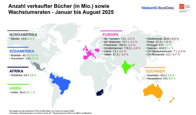 Weltkarte mit verkauften Büchern: Rückgänge in Europa, starke Zuwächse in Südamerika und Asien