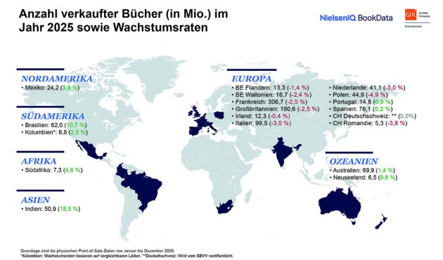 Weltkarte mit Absatzentwicklung der 19 Regionen