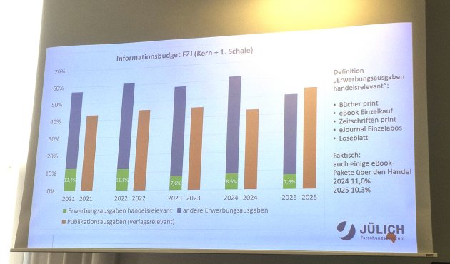 Jahrestagung IG wissenschaftliche Bibliotheken