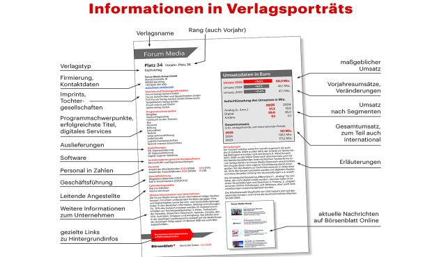 vorschau verlagsseite