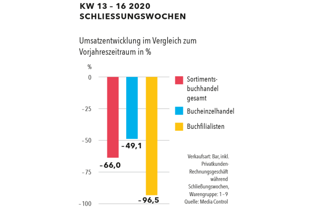 BBL-29-Vertriebswege-Schliessung
