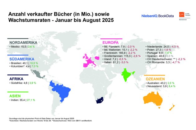 Weltkarte mit verkauften Büchern: Rückgänge in Europa, starke Zuwächse in Südamerika und Asien