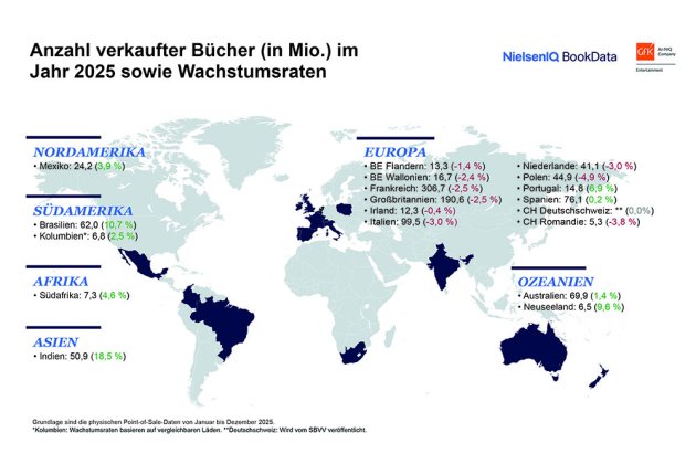 Weltkarte mit Absatzentwicklung der 19 Regionen