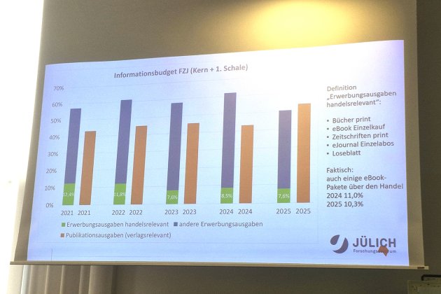 Jahrestagung IG wissenschaftliche Bibliotheken