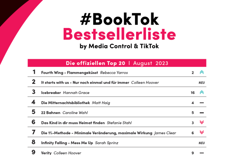Ausschnitt der #BooktTok-Bestsellerliste 