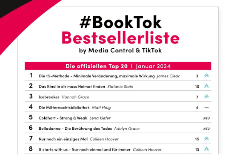 Screenshot der BookTok-Januarliste 2024 