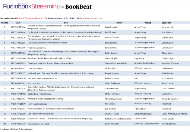 Bookbeat-Streaming-Charts Januar 2023
