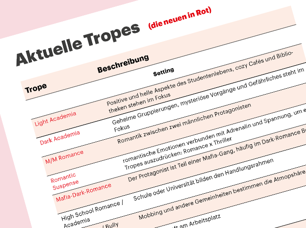 Eine Tabelle, die einen Überblick über aktuelle Tropes und eine kurze Beschreibung gibt