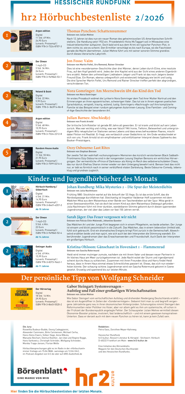 hr2-Hörbuchbestenliste Februar 2026