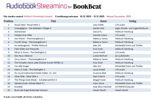 Top 20 Hörbuch-Streaming-Charts im Dezember 2025