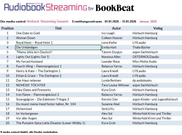 Zum Durchklicken: Die Streamingcharts 2026. Jeweils eine Abbildung der Exceltabelle Top 20