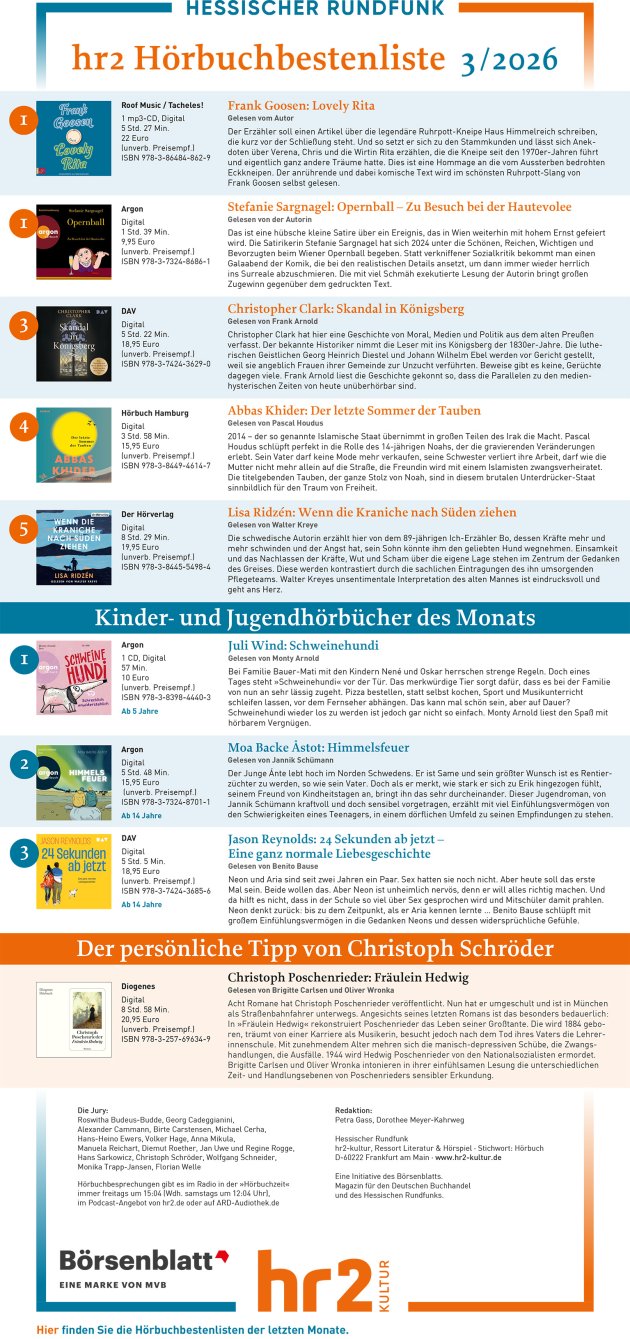 Hörbuchbestenliste März 2026
