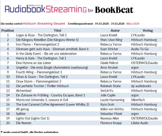 Streaming-Charts März 2026