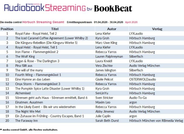 Streaming-Charts April 2026