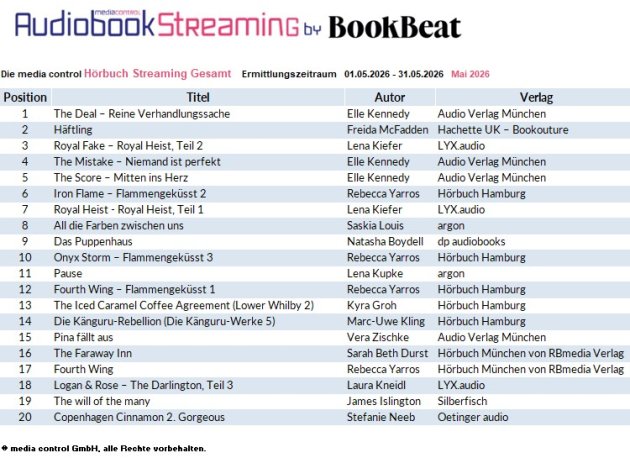BooBeat-Charts Mai 2026