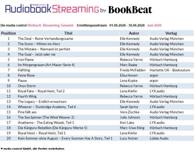 Die Hörbuch-Streaming-Charts Juni 2026