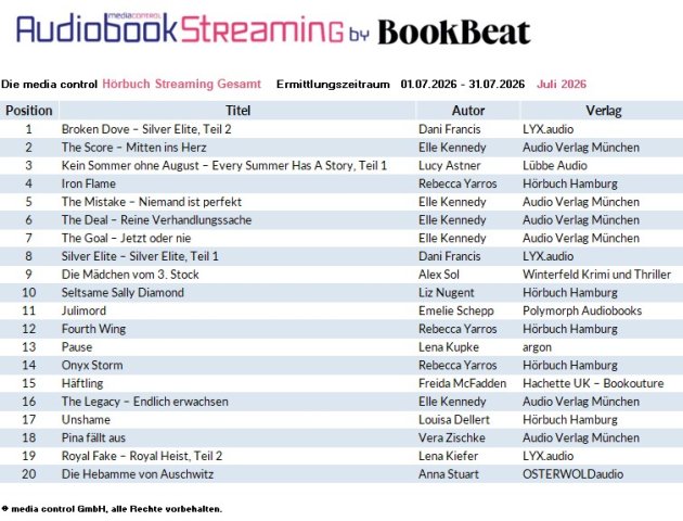 Die Streaming-Charts im Juli 2026