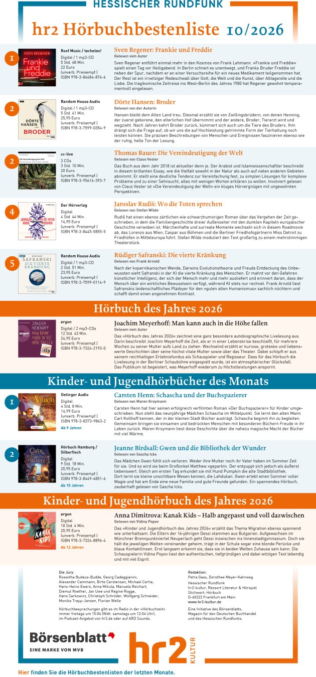 Plakat der hr2-Hörbuchbestenliste Oktober 2026